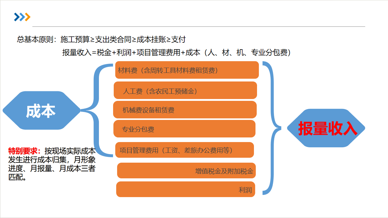 施工预算