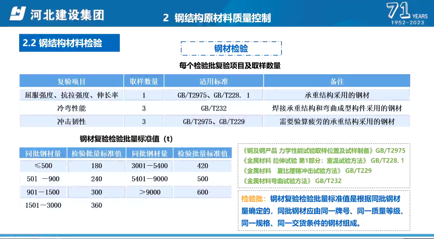 钢结构工程质量控制